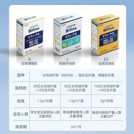 森下仁丹MEDICARE晶球益生菌BB536双歧杆菌大人调理...
