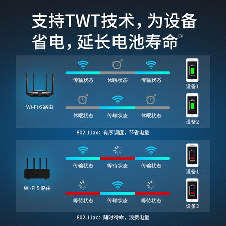 爆料怎么樣：水星WiFi6 AX3000路由器使用真的好嗎？分享真實感受