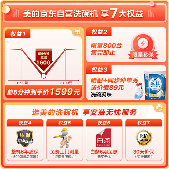 史低!25日20点抢半价!Midea美的 JV20 嵌入式洗碗机 14套 前5分钟1599元包邮,限量800台,6期免息 值值值-买手聚集的地方