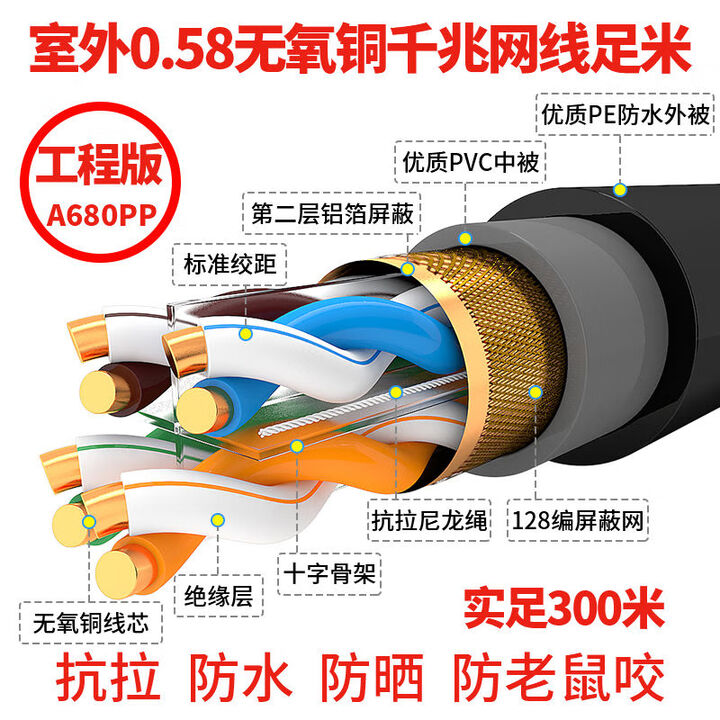 扬普(YANG PU)扬普室外超六类网线千兆无氧铜双屏蔽纯铜STP超6类CAT6双绞线足30 六类双屏蔽0点58无氧铜足米 100m【图片 ...