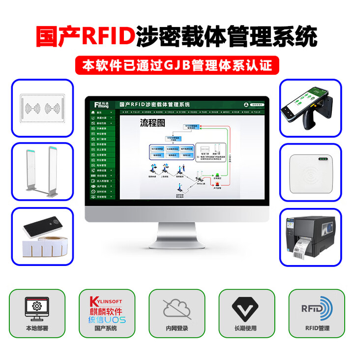赋码通国产化RFID仓库出入库系统管理软件 智能仓储扫码盘点条码单机版 国产化RFID仓库管理系统一套【涉密载体专用】【图片 价格 品牌 报价】-京东