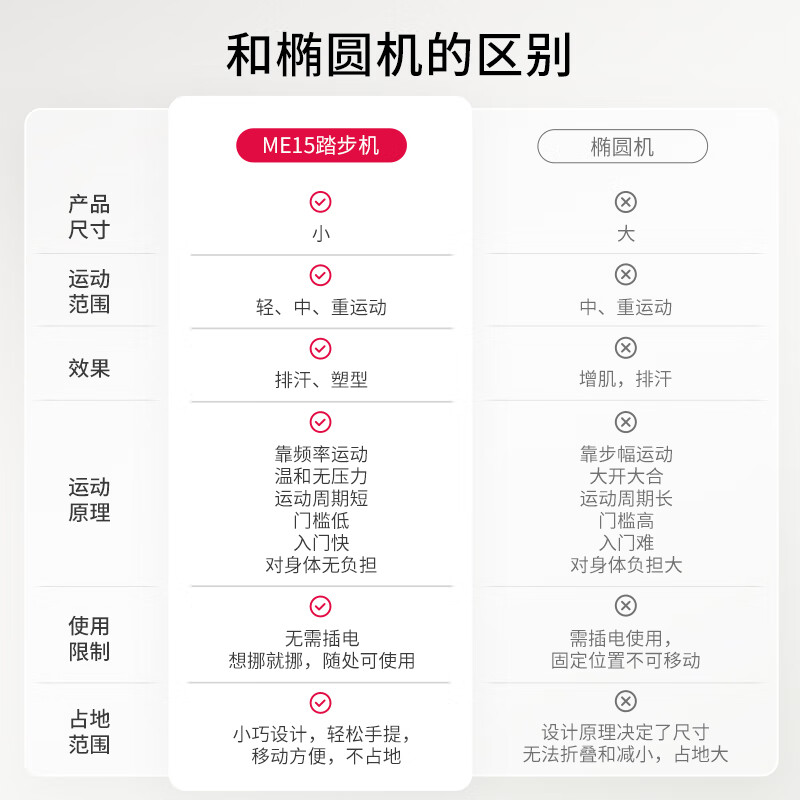 捷瑞特（JOROTO）美国踏步机家用脚踏机迷你椭圆仪室内运动健身器材ME15