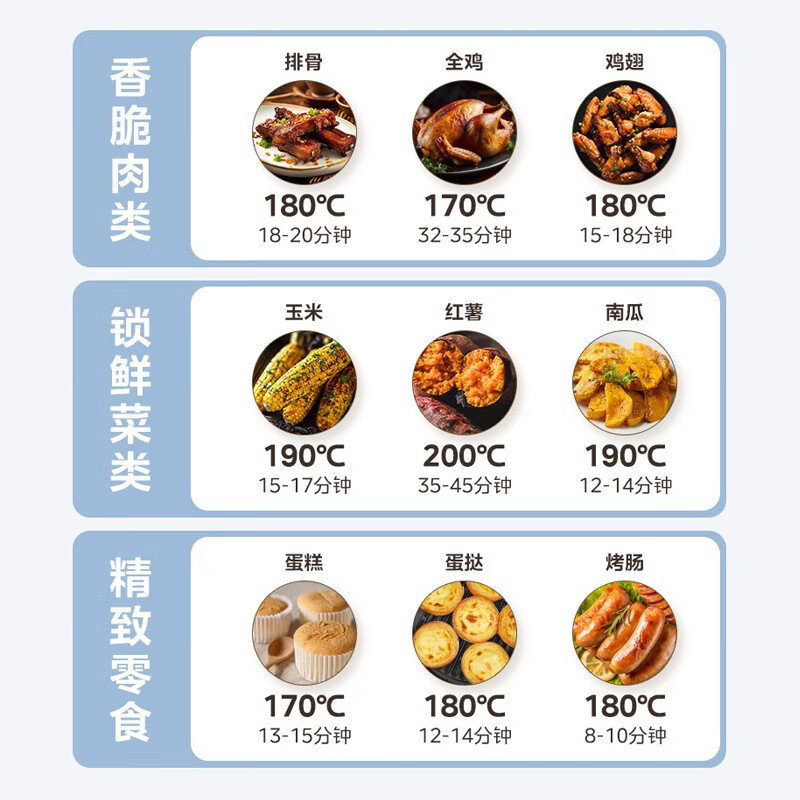 美的（Midea） 空气炸锅家用多功能智能全自动无油电炸锅薯条机一键操作预约定时自动控温【线下同型号】 MF-KZE5012