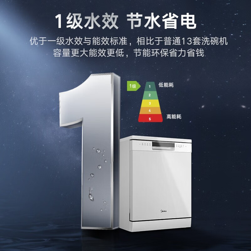 美的（Midea）厨房白色嵌入式套装 60厘米薄系列424升法式多门冰箱BCD-424WFPZM(E)+15套热风烘干洗碗机RX600-W