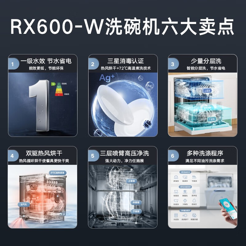 美的（Midea）厨房白色嵌入式套装 60厘米薄系列424升法式多门冰箱BCD-424WFPZM(E)+15套热风烘干洗碗机RX600-W