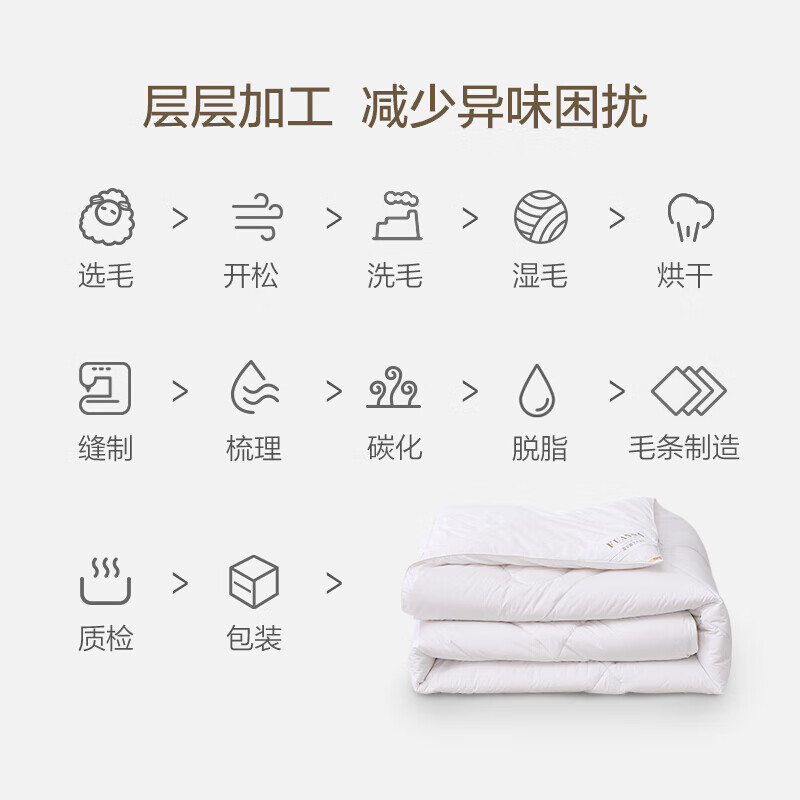 富安娜羊毛被子【纯棉面料】100%进口澳洲全羊毛被芯保暖冬厚被 单双人被褥盖被 珍芯1米5/1米8床(203*229cm)