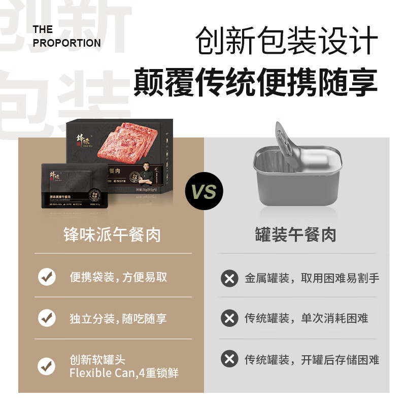 锋味派锋味派黑猪午餐肉独立片装方便开袋即食儿童早餐零食火腿肠火锅 【单盒装】黑胡椒黑猪午餐肉*1 通用