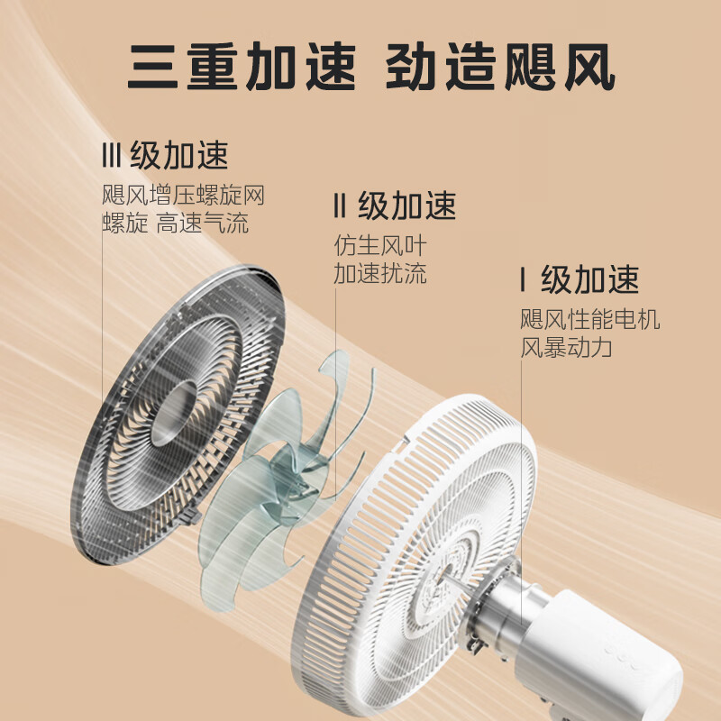 美的（Midea）【七瓣莲叶】轻音柔风立式电风扇大风量家用落地扇广角摇头定时遥控电扇台式小型桌面风扇 SAG35FR