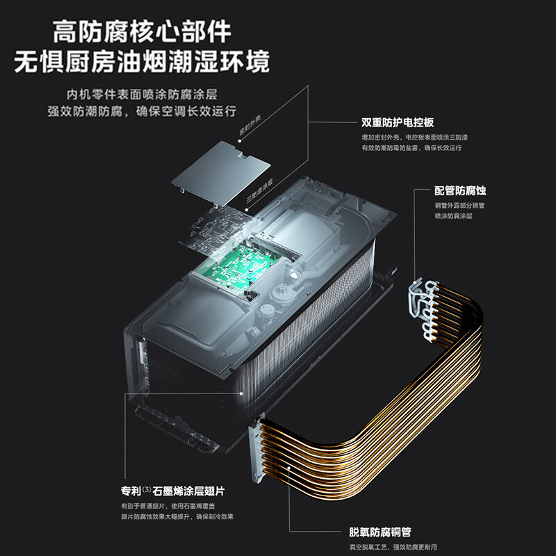 美的（Midea）厨清凉厨房空调专用嵌入式一级能效变频1.5匹家用集成吊顶制冷CKF-35FW/BN1Y-FG100【专卖店专属】