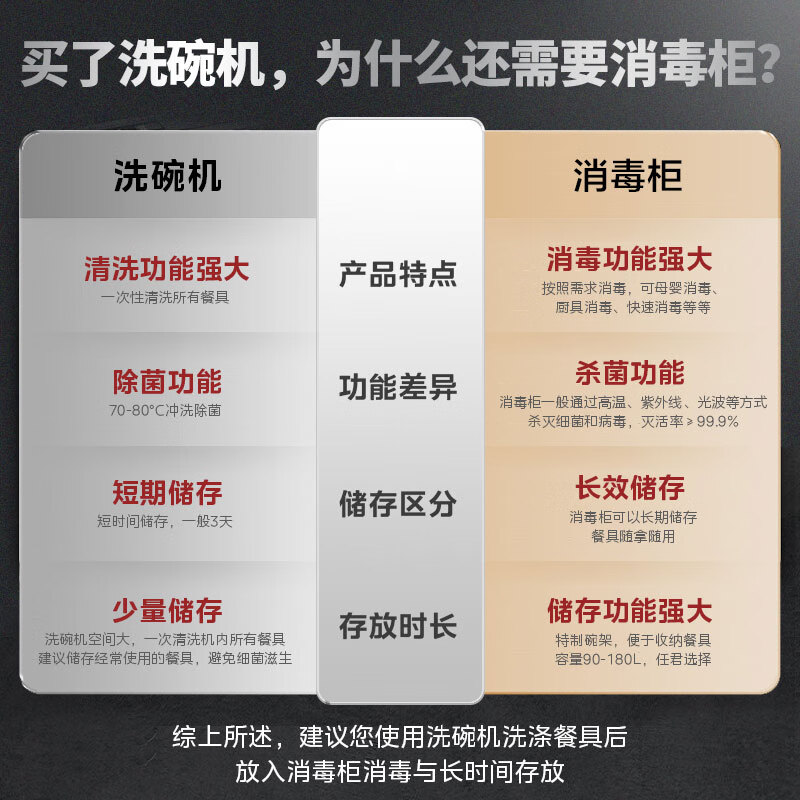 美的（Midea）京东小家智能家电 消毒柜家用 嵌入式 消毒碗柜 碗筷 高温 100L双层大容量网络控智控 90Q15S