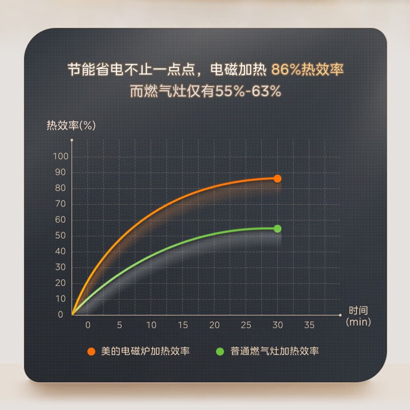 美的（Midea） 家用电磁炉2200w触摸式速热火锅炉预约定时黑晶面板4D防水电磁灶炒涮炖煮炸烤【线下同款】 22RB03(汤锅+炒锅)
