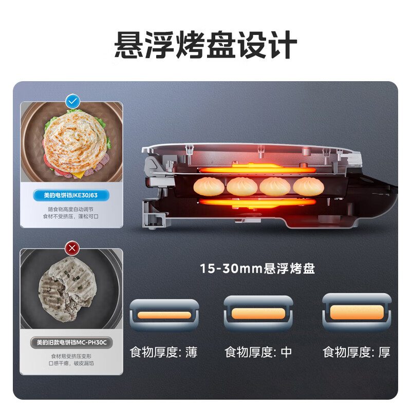 美的（Midea）电饼铛家用双面加热可拆洗煎饼铛煎烤机烙饼锅早餐机30mm加深烤盘滑控火力JKE30J63