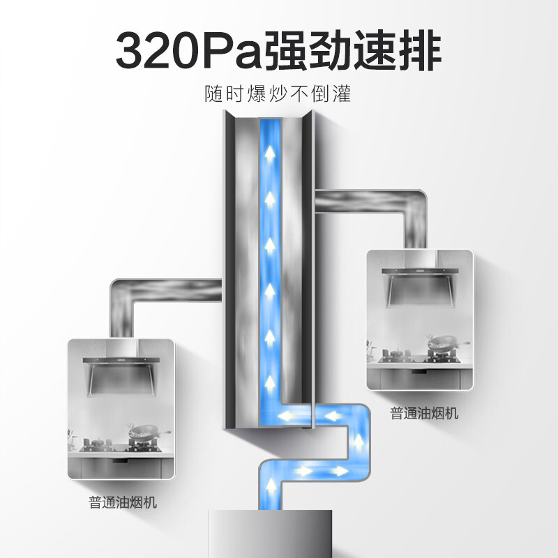 美的（Midea）抽油烟机小户型大吸力欧式吸油烟机家用抽烟机CXW-260-T33A