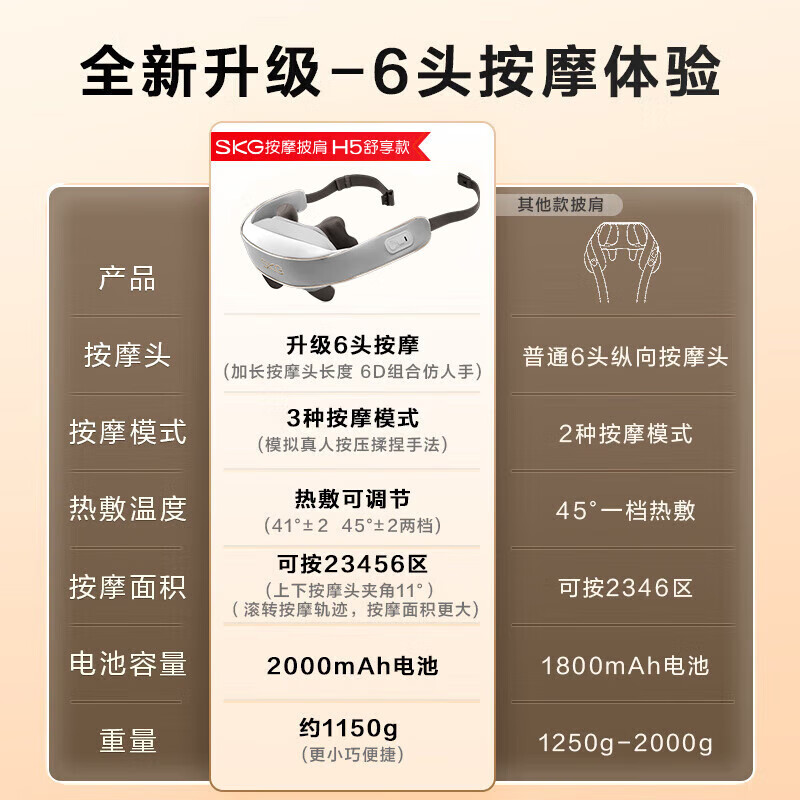 SKG颈椎按摩器披肩肩颈斜方肌颈腰背部小腿脖子热敷按摩仪理疗仪国家补贴 520情人节礼物送男女友老婆 【一机多用】按摩披肩H5舒享