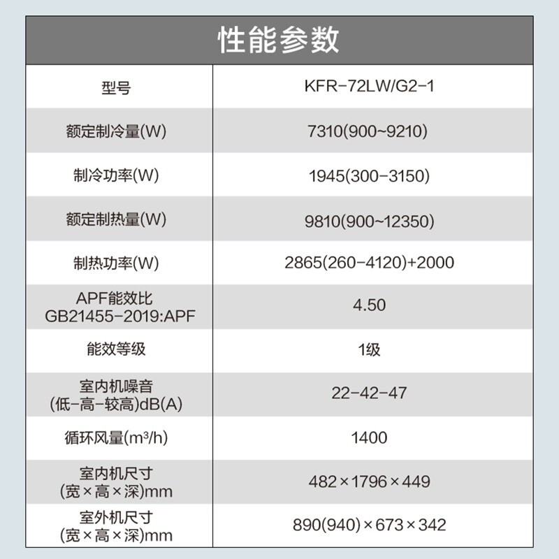 美的（Midea）3匹 新一级能效 变频冷暖 客厅立式空调柜机 大风口 智能清洁 KFR-72LW/G2-1（企业专享）