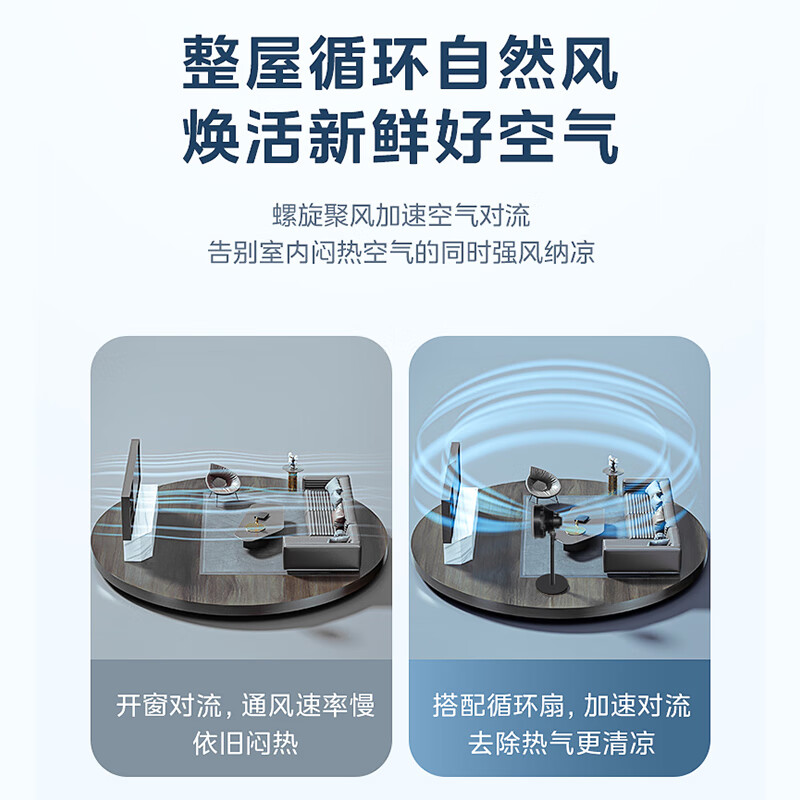美的（Midea）空气循环扇FGA24UM台地两用落地易拆洗节能迷你驱蚊香薰螺旋飓风大角度摇头轻音低噪（线下同款）
