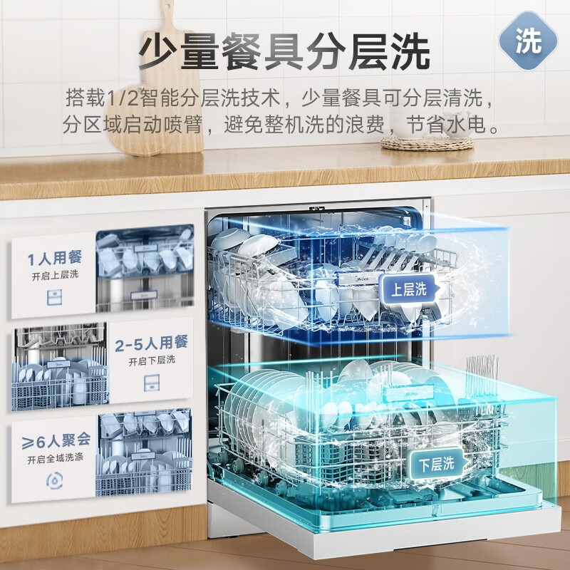 美的（Midea）厨房白色嵌入式套装 60厘米薄系列424升法式多门冰箱BCD-424WFPZM(E)+15套热风烘干洗碗机RX600-W