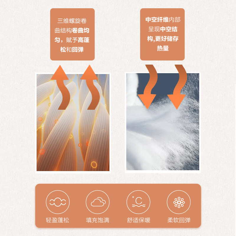 富安娜家纺被子冬被冬季加厚被芯双人加大纤维被保暖棉被(230*229cm)