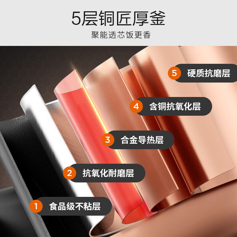 九阳（Joyoung）5升家用电压力锅压力煲可立上盖高压电饭锅开盖营养煮铜匠大火预约定时一锅双胆电高压锅Y-50C72