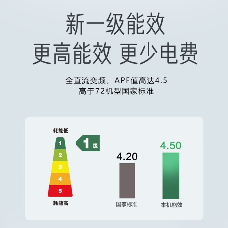 美的（Midea）3匹 新一级能效 变频冷暖 客厅立式空调柜机 大风口 智能清洁 KFR-72LW/G2-1（企业专享）