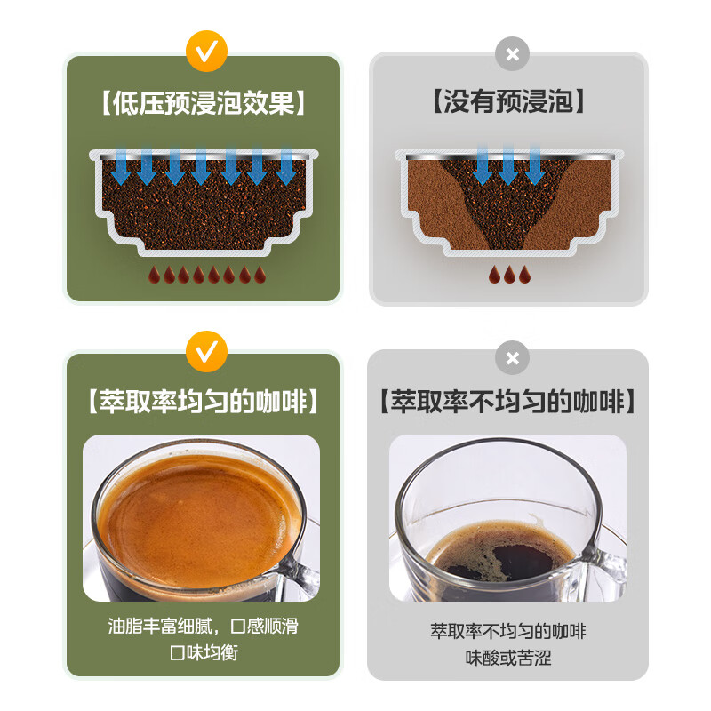 美的（Midea）咖啡机 复古意式半自动 家用咖啡机 意式浓缩泵压式20Bar小型可打奶泡 MA-KFE04