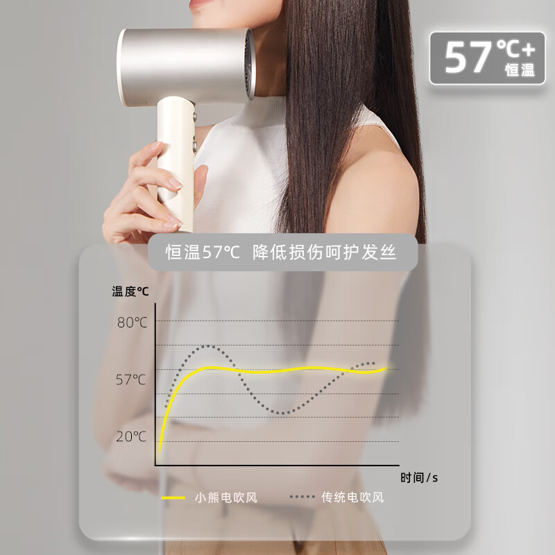 小熊（Bear）吹风机 电吹风家用 吹风筒大功率高速风力速干 宿舍便携低噪负离子不伤发专用磁吸风嘴DCF-C18E5