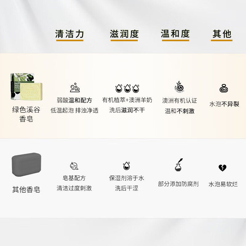绿色溪谷香皂洗脸皂手工皂洗澡洁面洗手洗发精油肥皂男女士进口羊奶沐浴皂