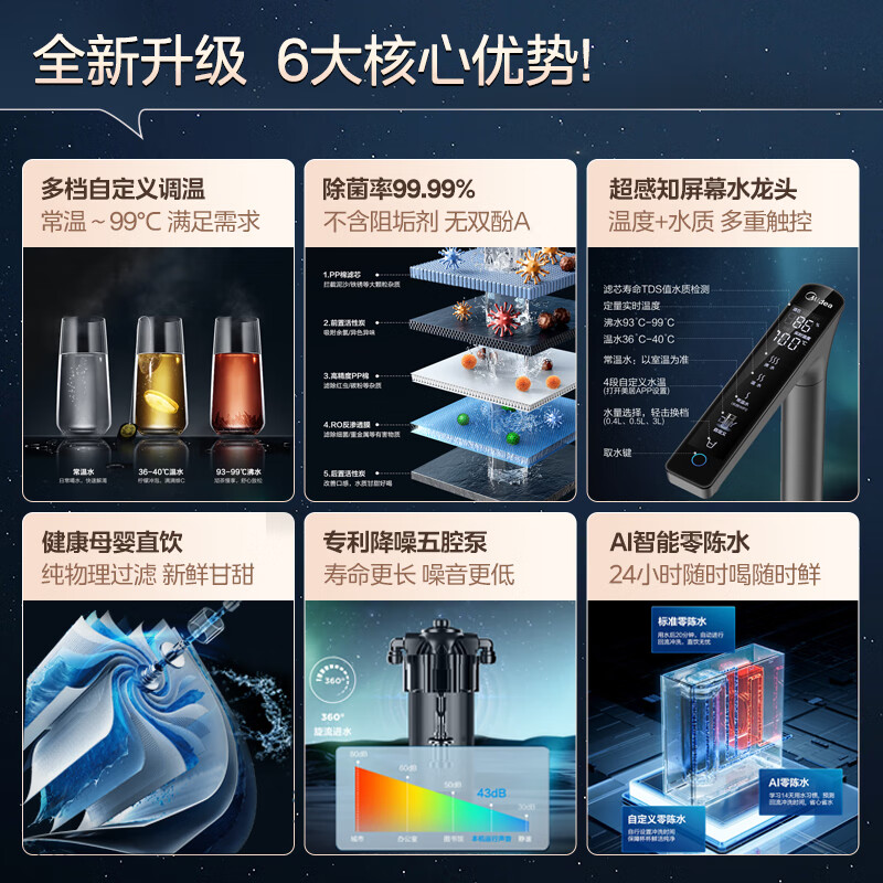 美的（Midea）极光800G加热净水器 多档控温TDS双数显龙头 流速2.0L/min 家用直饮厨下即滤净饮一体机MRO815-R