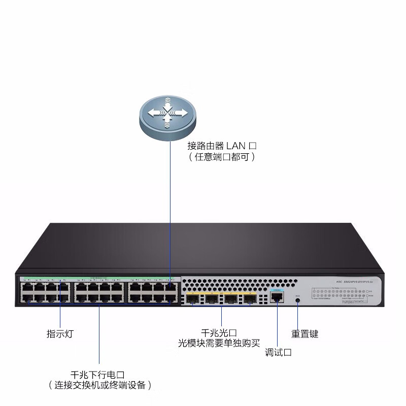 海康威视（HIKVISION））24千兆POE交换机即插即用网络监控分线器 S5024PV5-EI-HPWR