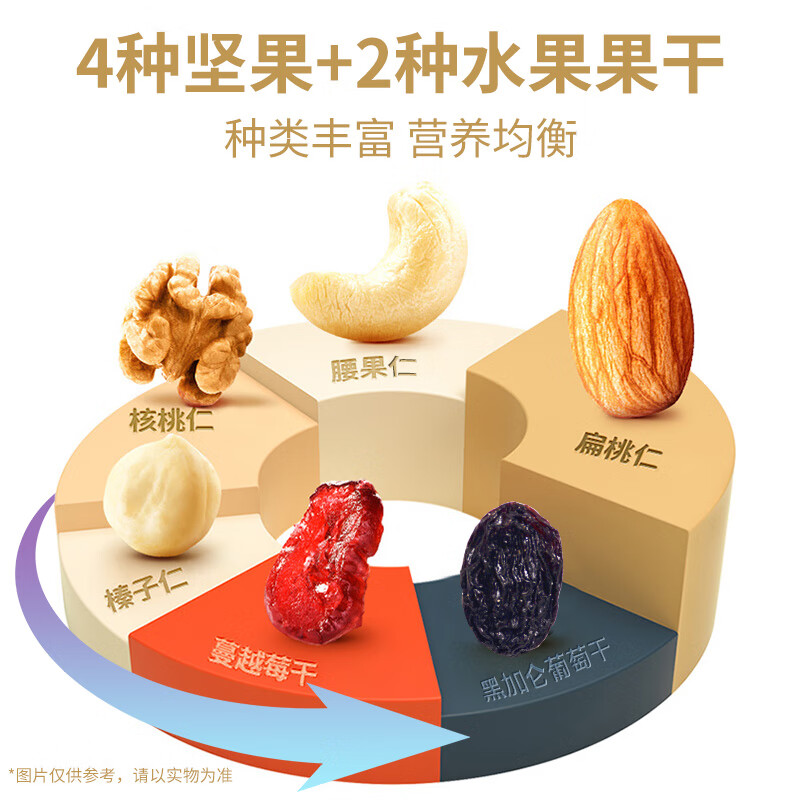 塞翁福 每日坚果25克*30袋 混合干果 休闲零食 礼盒装