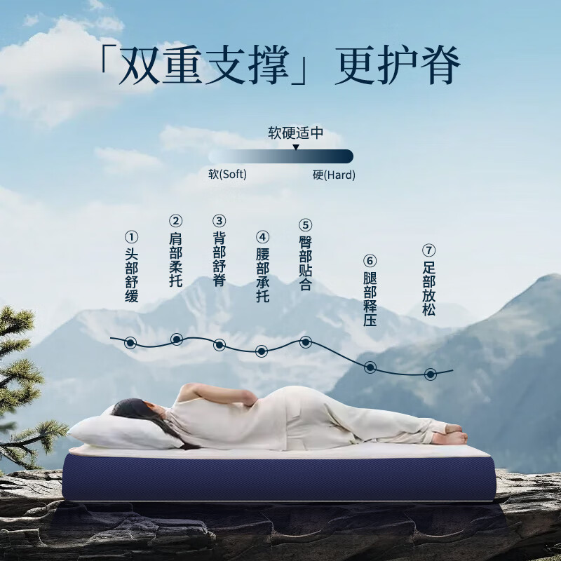 La Torretta记忆棉床垫 A类35D抑菌慢回弹床褥子双人可折叠榻榻米 1.5x2米