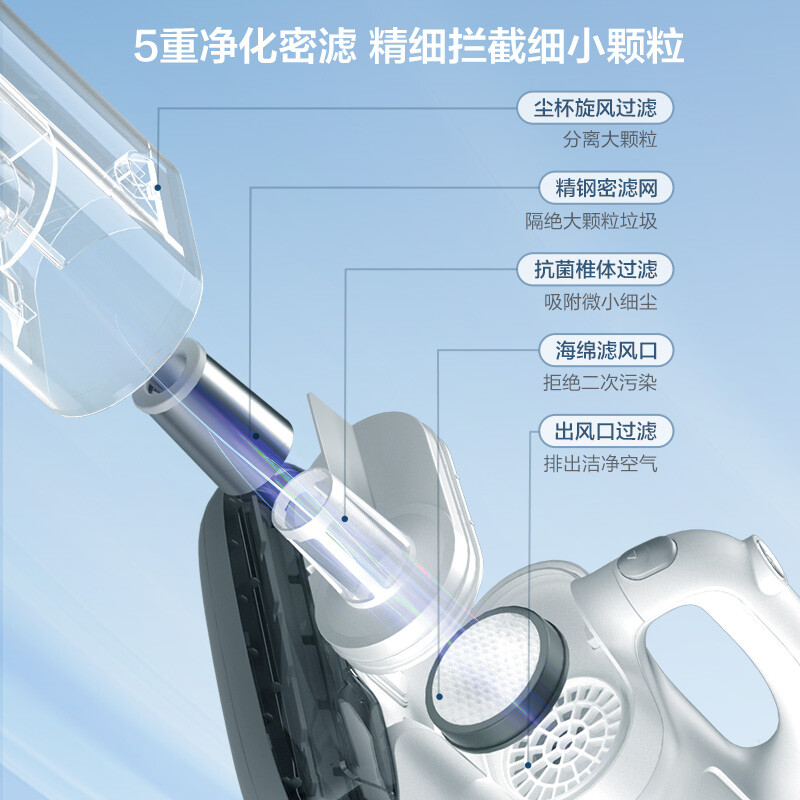 美的（Midea）除螨仪家用 紫外线电击除螨杀菌 双杯尘螨分离 床上手持大吸力吸尘神器MX5