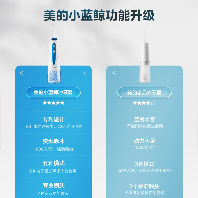 美的（Midea）冲牙器 洗牙器 水牙线 预防牙结石家用便携 七夕情人节礼物 正畸适用MC-BJ0102 小蓝鲸-蓝