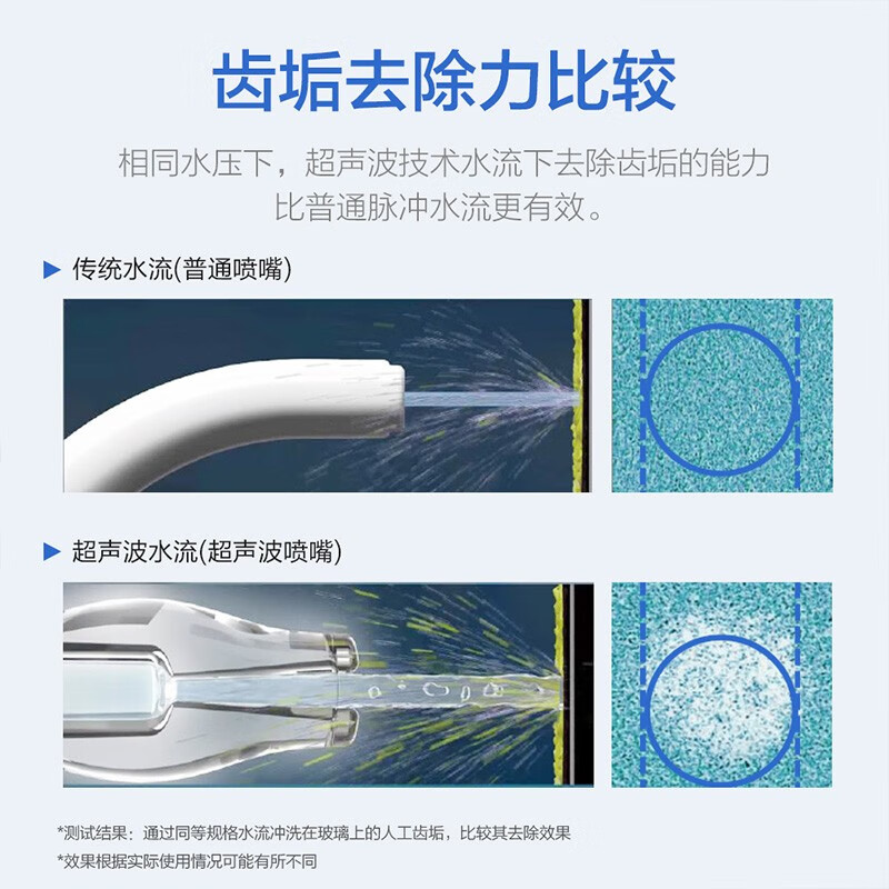 松下（Panasonic） 冲牙器便携式家用水牙线超声波正畸全身水洗洁牙器 七夕情人节礼物送女友送男友 EW1511 EW1511W405