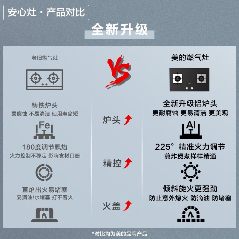 美的（Midea）【燃热烟灶套购】16升燃气热水器ECO节能恒温HWA+烟灶侧吸油烟机立体环吸燃气灶J30+Q217B天然气
