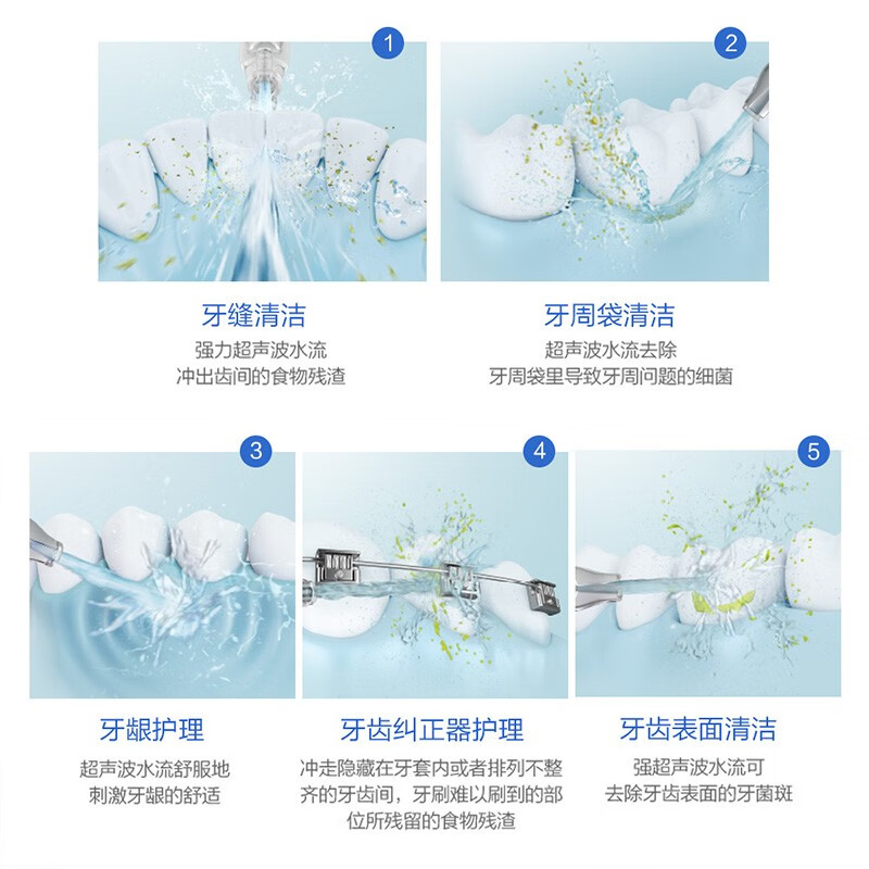 松下（Panasonic） 冲牙器便携式家用水牙线超声波正畸全身水洗洁牙器 七夕情人节礼物送女友送男友 EW1511 EW1511W405