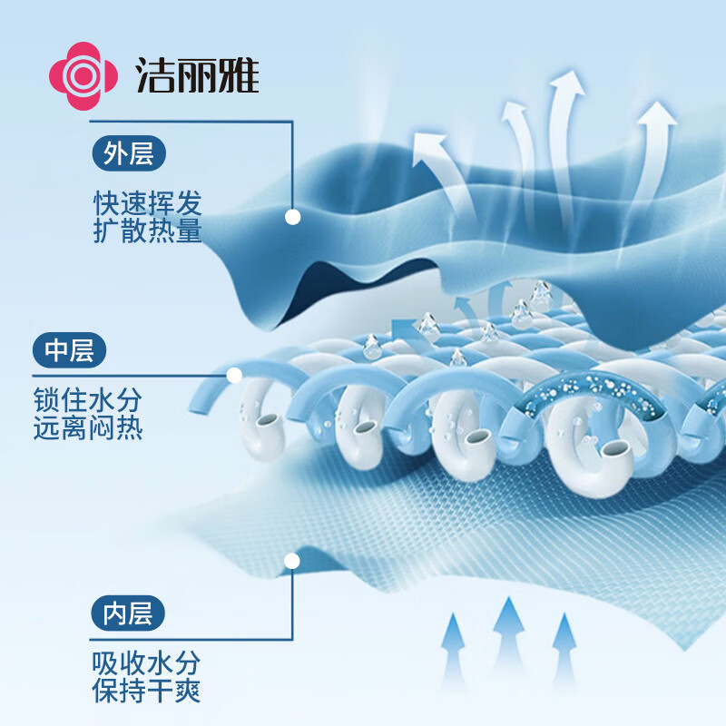 洁丽雅（Grace）凉感运动毛巾健身房男女成人速干吸汗跑步手腕面巾 蓝色 100*30cm