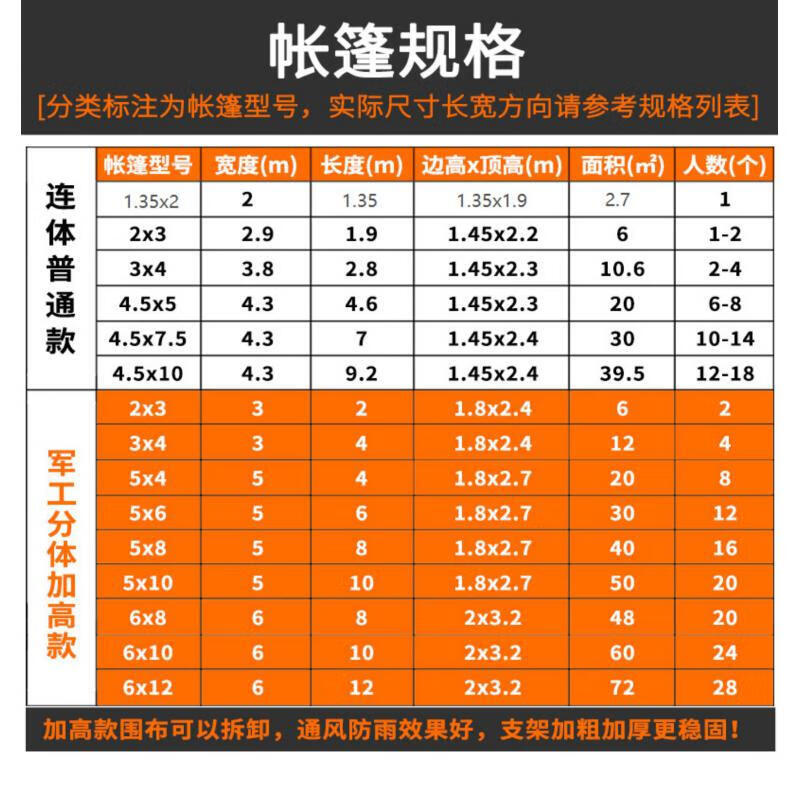 HDE大型帐篷镀锌圆管地梁加厚有机硅帆布5*10