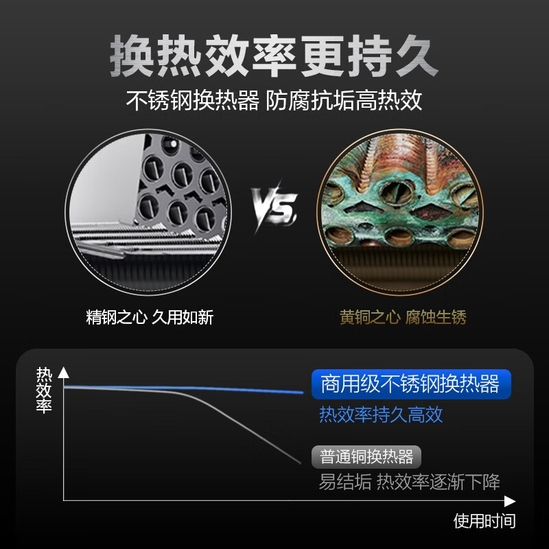 有看点：史密斯13升燃气热水器JSQ26-TM5配置不够高？史密斯JSQ26-TM5全方位实测剖析 对比评测 第4张