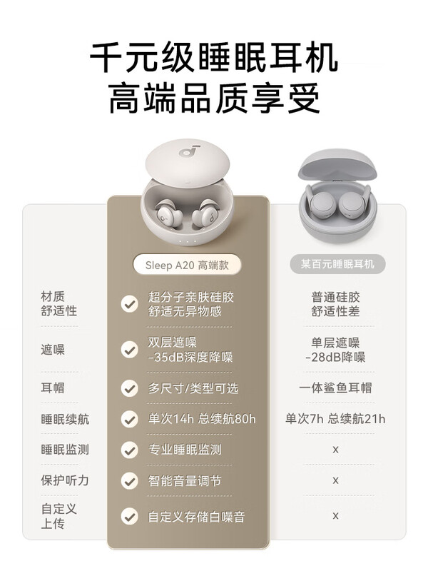 声阔A20睡眠耳机测评：美妙音乐，安稳入眠 🌙 首页 第1张