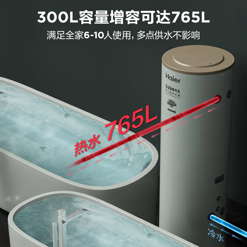良心曝光海尔RE-300N5U1空气能热水器300升众测优缺点咋样？真实实情分享必看 心得分享 第3张