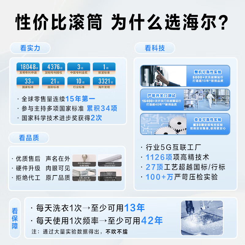 优缺点剖：海尔eg100mate28s滚筒洗衣机10公斤评测好不好？买过的朋友说说看 心得分享 第3张