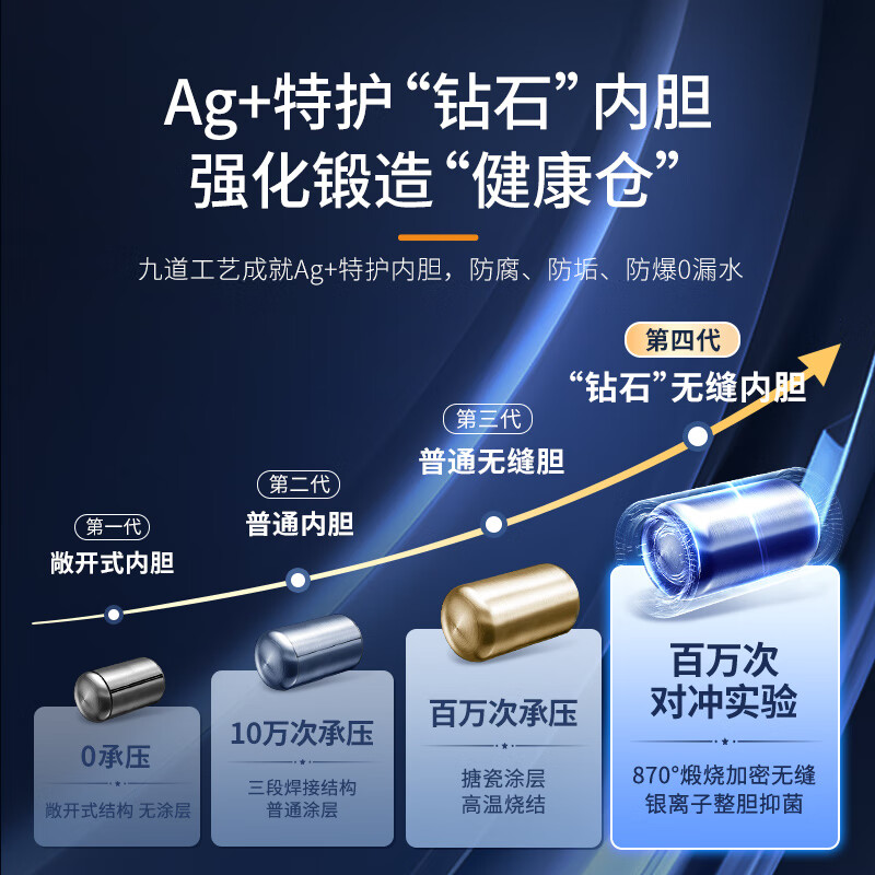海信ES60-C509i热水器 60升功能测评？质量性能评测必看 首页推荐 第5张