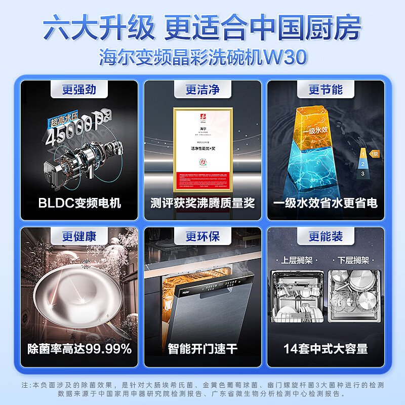 详细爆料：海尔w30eybw142286ggu1 14套晶彩洗碗机还不错吗，说说一个月心得分享 心得分享 第5张