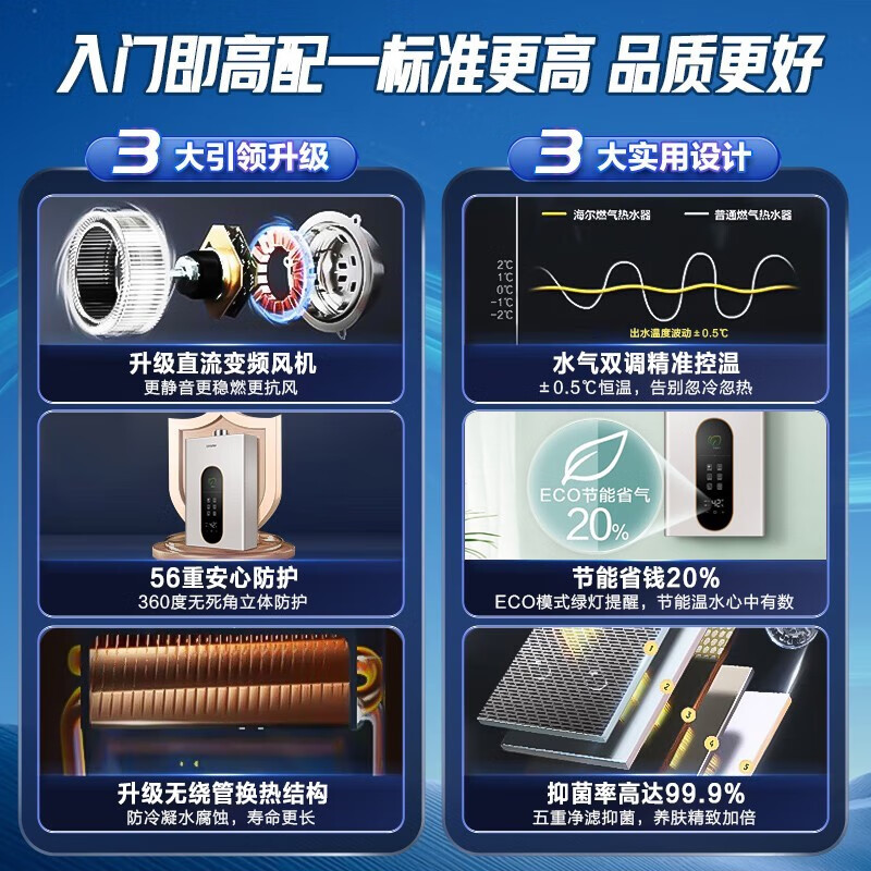 想知道真相：海尔jsq22-12ly(12t)u1燃气热水器深度评测好用？口碑最新实测解答 心得分享 第2张