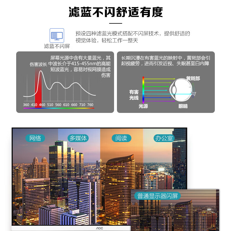 大家谈：AOC 24B2XH 23.8英寸液晶显示器众测好不好呢？图文内容评测分享 心得分享 第3张