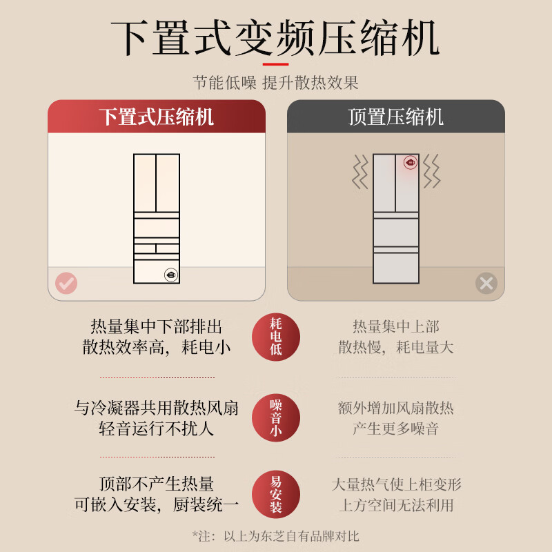 图文曝光：东芝gr-rm479we-pg1b3大白桃日式多门电冰箱评测如何呢？图文实测爆料 心得分享 第5张