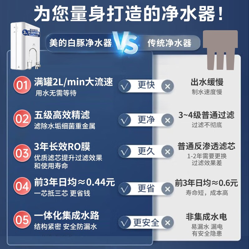 全新答案：🌊美的WAH75-03净水器怎么样？多角度亮点测评爆料 心得分享 第2张