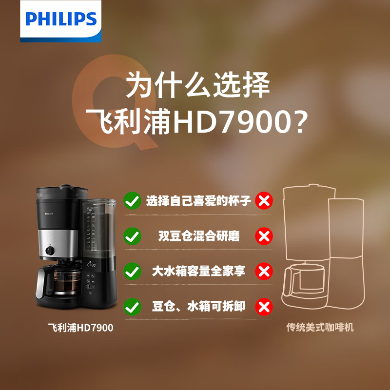 看到就是缘：飞利浦HD7900美式咖啡机双豆仓配置高不高？质量优缺点评测详解分享 百科评测 第2张