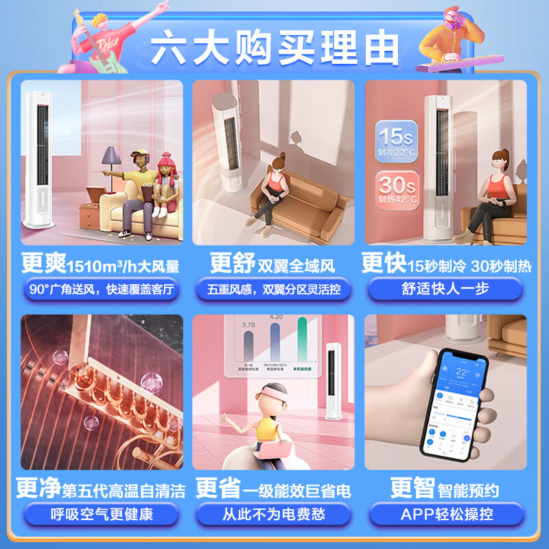 只谈核心：Leader KFR-72LW-03LKC81TU3匹新元气空调实测缺陷？优缺点最先爆料 心得分享 第5张